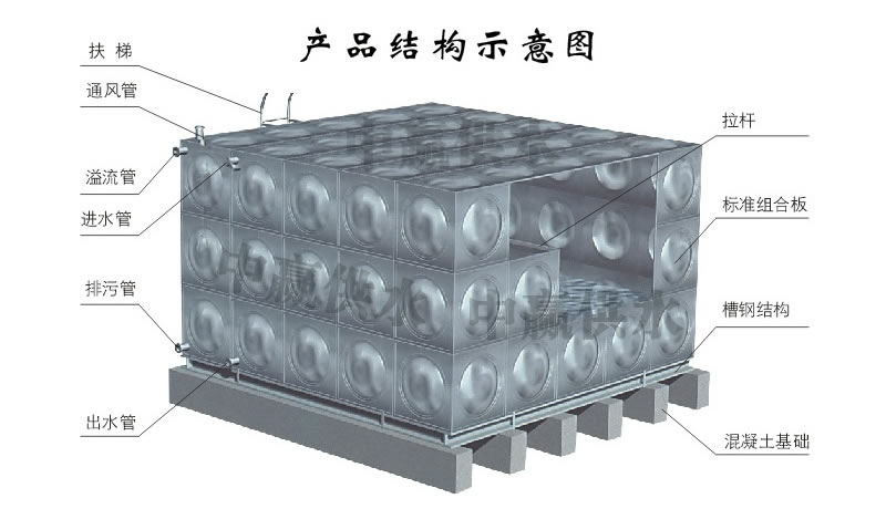 方形不銹鋼水箱，組合式不銹鋼水箱結(jié)構(gòu)圖