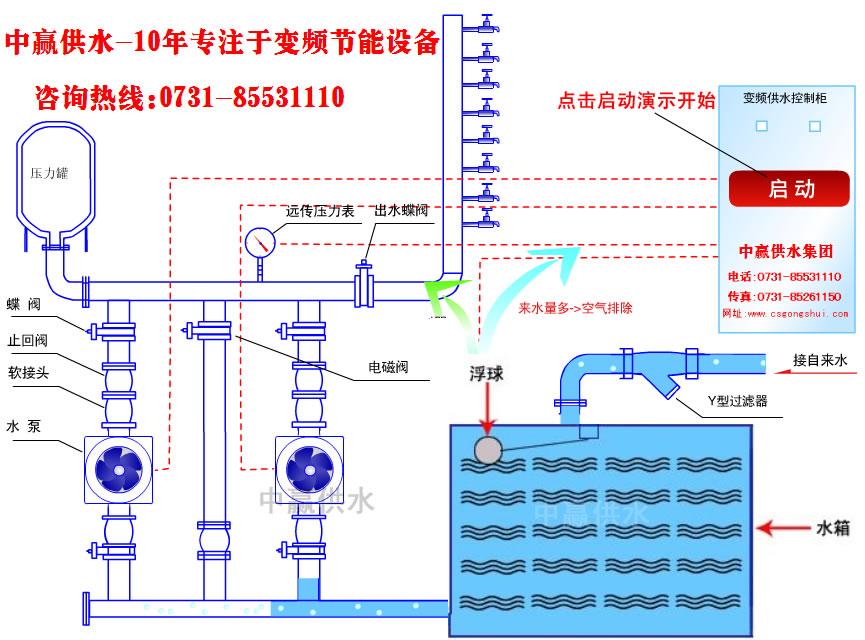 城市高層小區(qū)恒壓變頻供水原理是什么？它的節(jié)能性優(yōu)點是如何突出的？